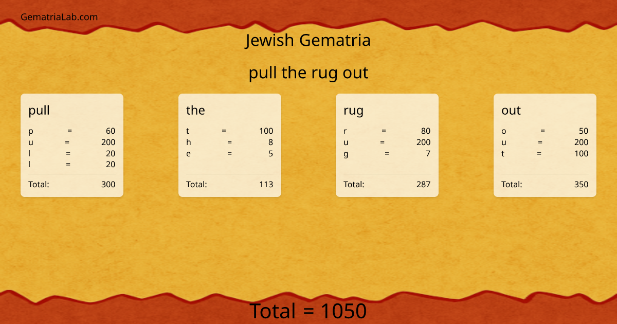 pull the rug out in jewish Gematria